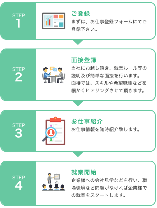 スマートフォン用の画像